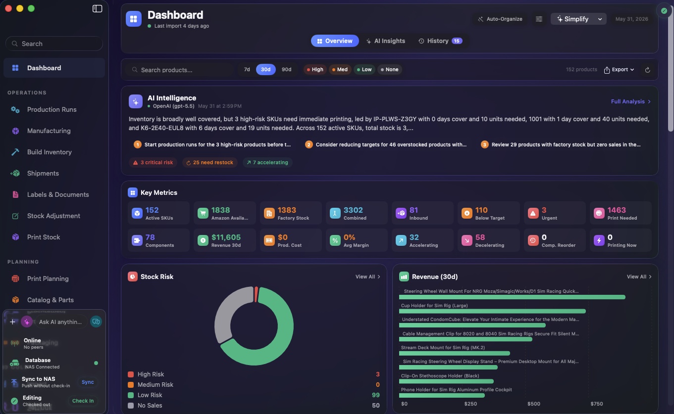 FactoryGrids dashboard showing an executive summary, AI insights, key metrics, a stock-risk breakdown, and 30-day revenue by product.